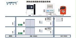 消防应急疏散余压监控系统有什么作用