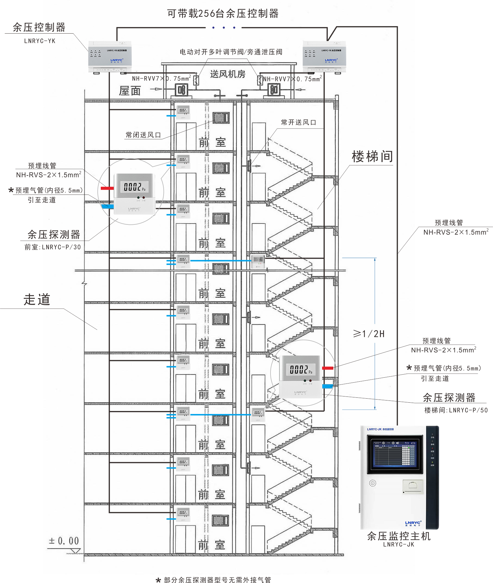 余压监控系统示意图.png