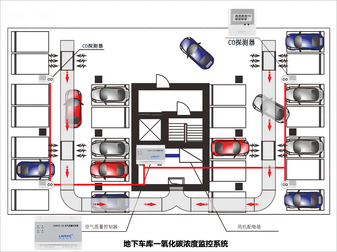 车库一氧化碳监控系统连接示意图