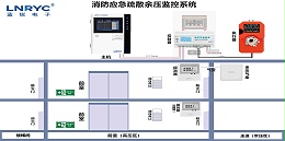 蓝锐余压监控主机最多能接几个控制器？