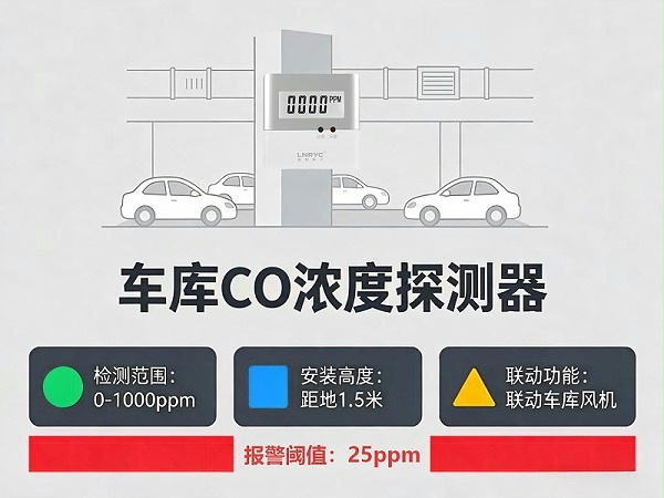 地下车库一氧化碳探测器