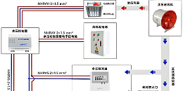 余压监控系统解析：组成、原理与强制安装场景