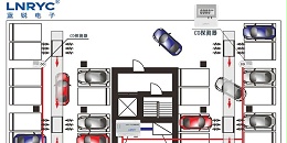 地下车库一氧化碳浓度监控系统：密闭车库尾气安全管控的刚需配置
