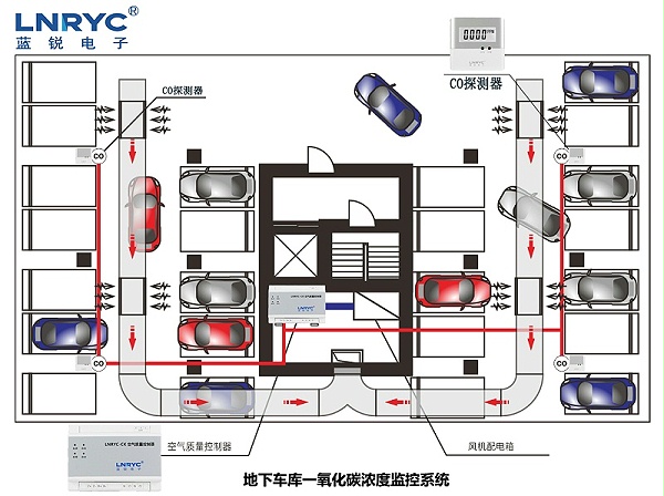 车库一氧化碳浓度监控系统图