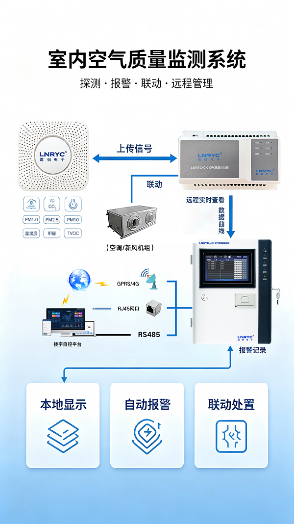 空气质量监测设备