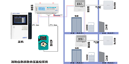 前室楼梯间余压探测器的作用是什么？