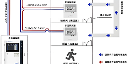 余压探测器需要布线到消防控制室吗