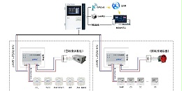 空气质量在线监测系统详解