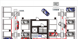 一氧化碳浓度检测系统在车库里的作用