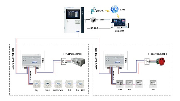 室内空气质量监测系统
