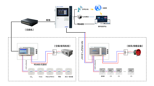 空气质量监控系统