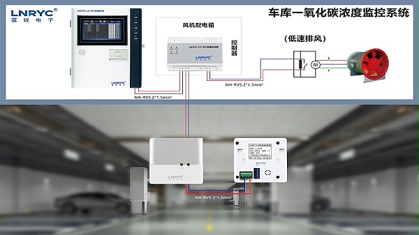 蓝锐电子地库一氧化碳监测系统