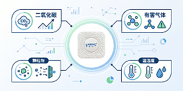 多合一气体检测器的常见应用领域