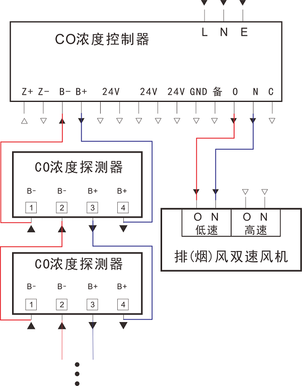 空气质量控制器