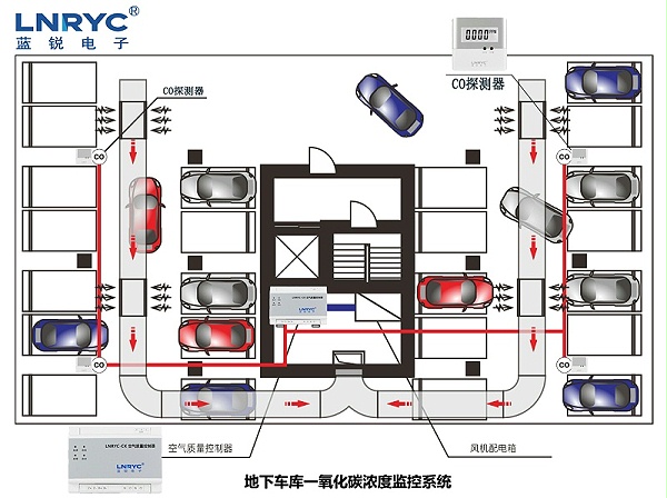 ‌CO检测装置示意图