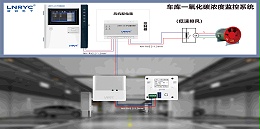 车库CO检测系统启动时补风机启动吗？