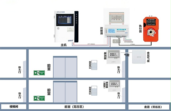 蓝锐电子余压监控系统