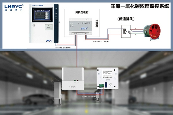 蓝锐电子地下车库一氧化碳传感器