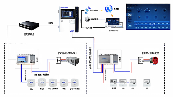 空气质量监控系统