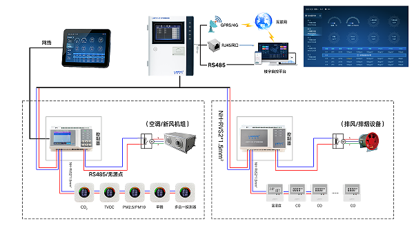 CO监控系统连接示意图
