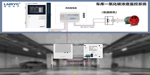 车库一氧化碳监控系统-文章缩略图