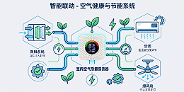 空气质量在线监测系统如何联动通风设备