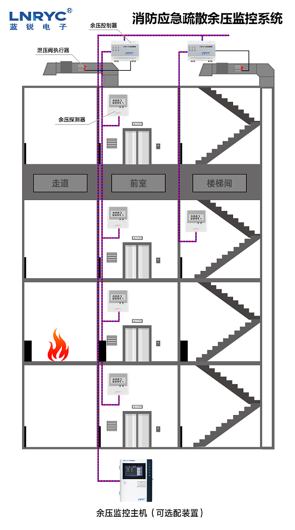 余压监控系统图