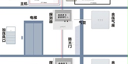 余压传感器｜楼梯间前室压差监测核心设备