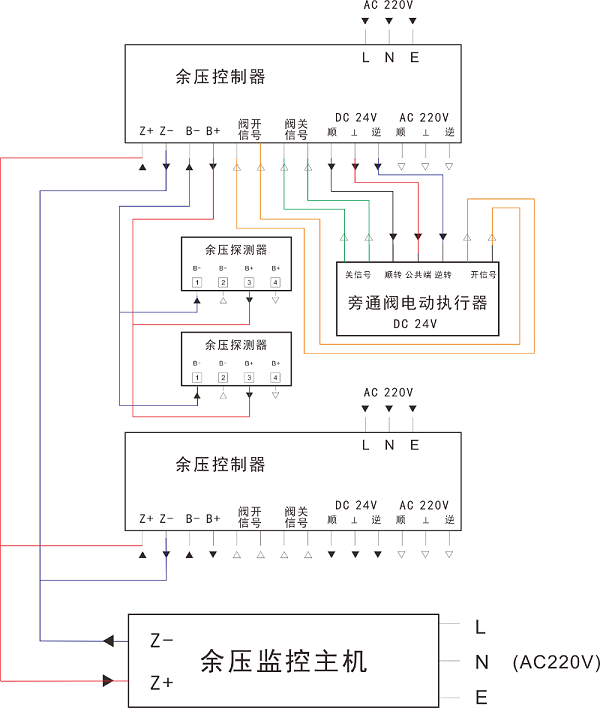 余压监控系统安装图