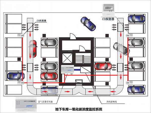 蓝锐电子车库一氧化碳浓度传感器