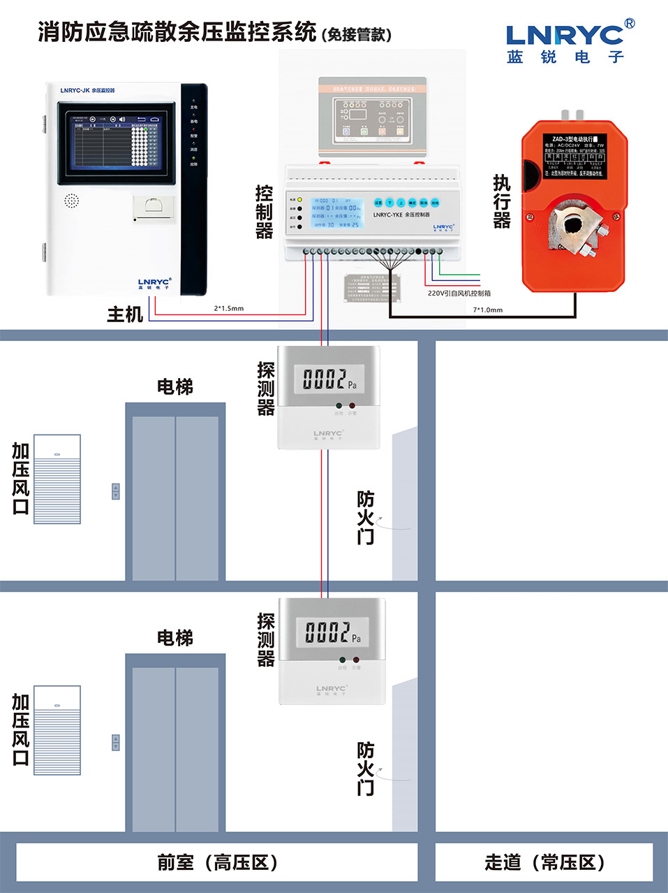 免接管余压监控系统