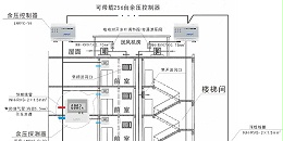 高层建筑余压探测器的作用及工作原理