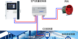 地下车库一氧化碳探测器的作用