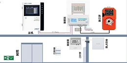 蓝锐余压监控主机与余压控制器的接线方式