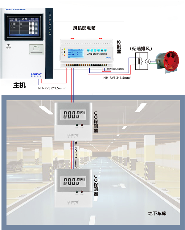 车库空气质量监控系统图（无名称无LOGO）