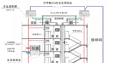 加压送风中余压探测器设置的讨论