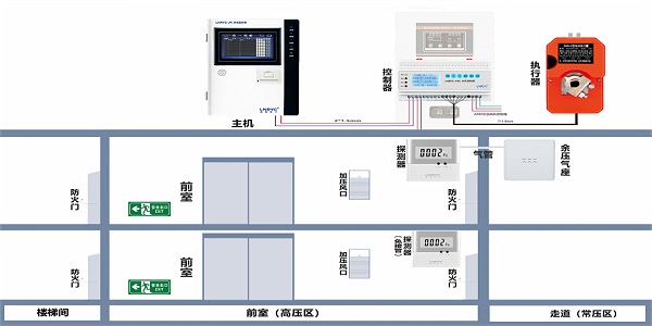 余压监控系统
