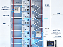 蓝锐电子LNRYC系列余压监控系统源头厂家选型介绍