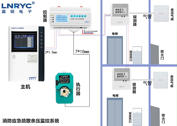 余压监控系统示意图