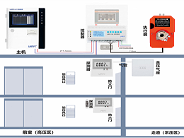 蓝锐电子余压监控系统施工方案