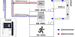 余压监控系统的作用